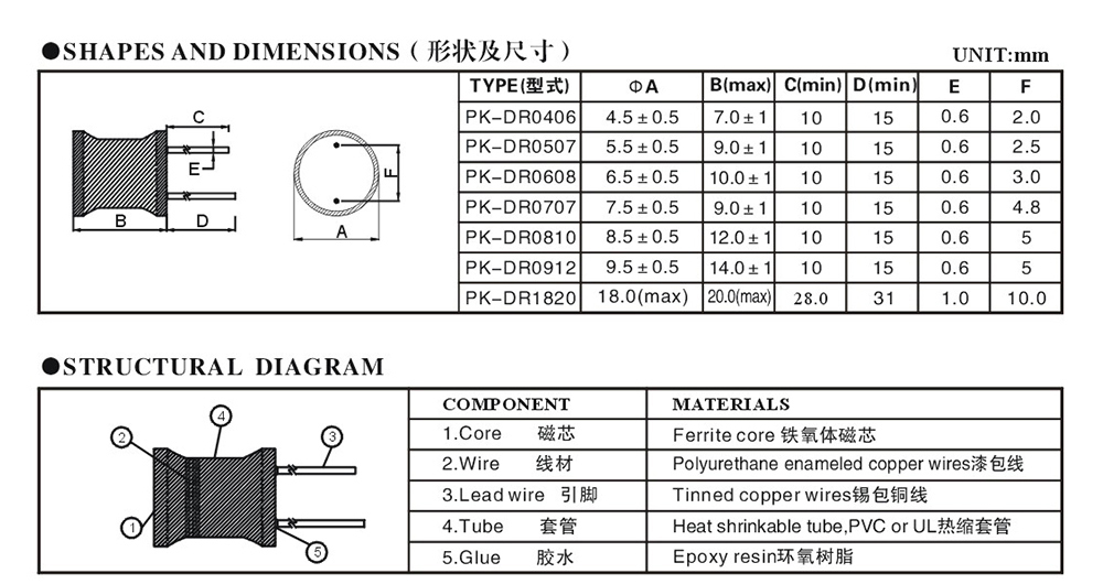 工字电感详细参数.jpg